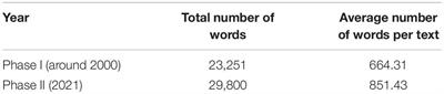 Discursive Marketisation Through Positive Evaluation: A Diachronic Analysis of About Us Texts of <mark class="highlighted">Top-Tier</mark> Chinese Universities Over the Past Two Decades